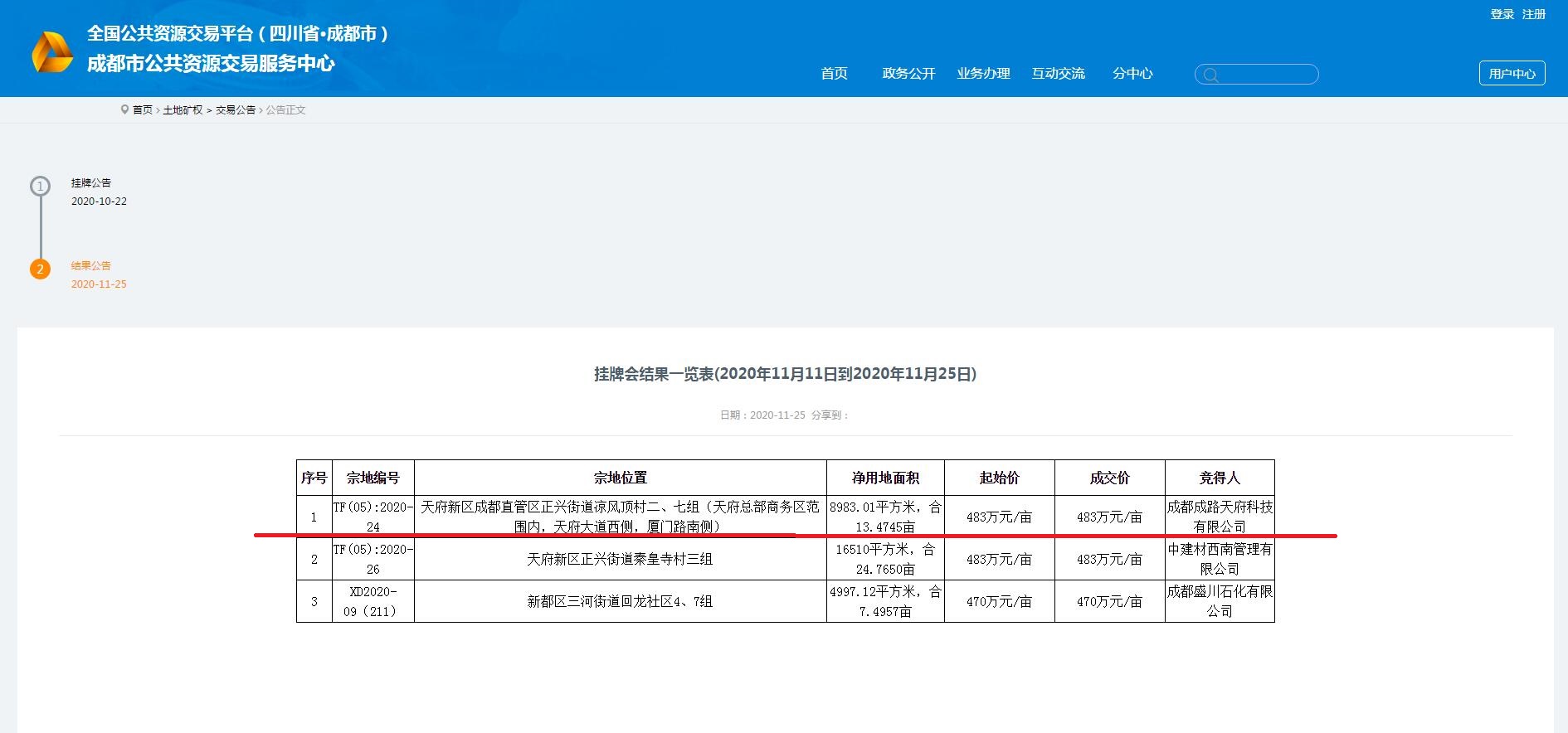 成都路橋，總部南拓落子 ！