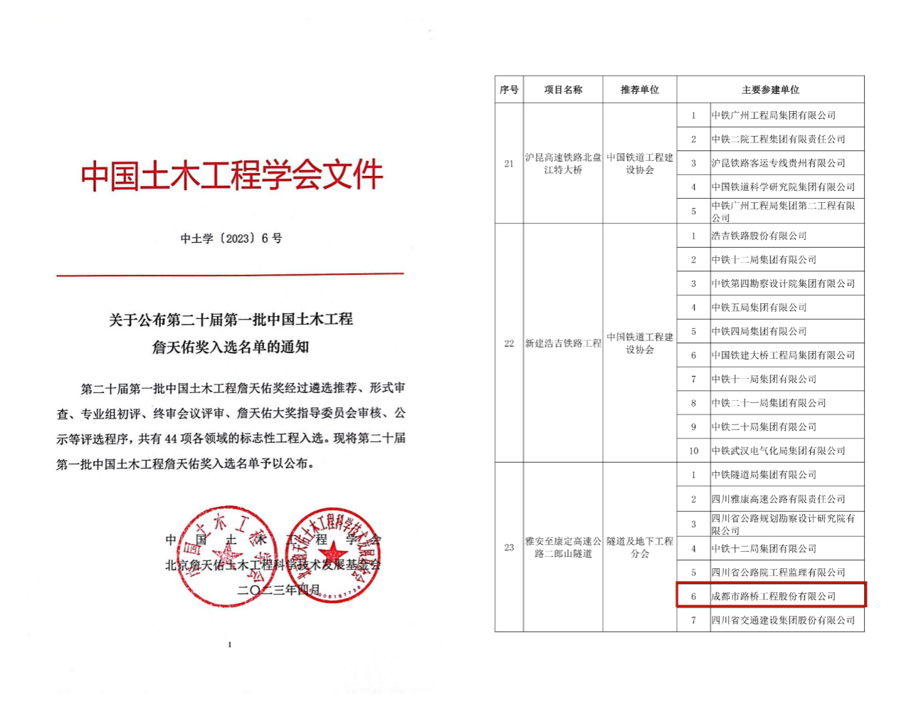 再獲殊榮！公司參建二郎山隧道獲評(píng)中國(guó)土木工程詹天佑獎(jiǎng)